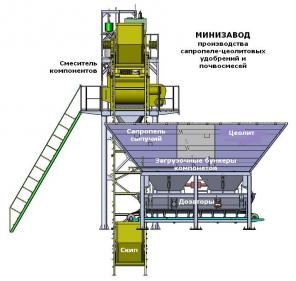 Оборудование и проект производства сапропеле-цеолитовых почвосмесей